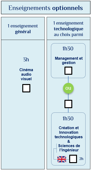 Options-seconde Options-seconde