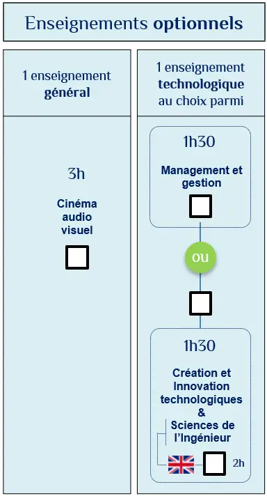 Options-seconde Options-seconde