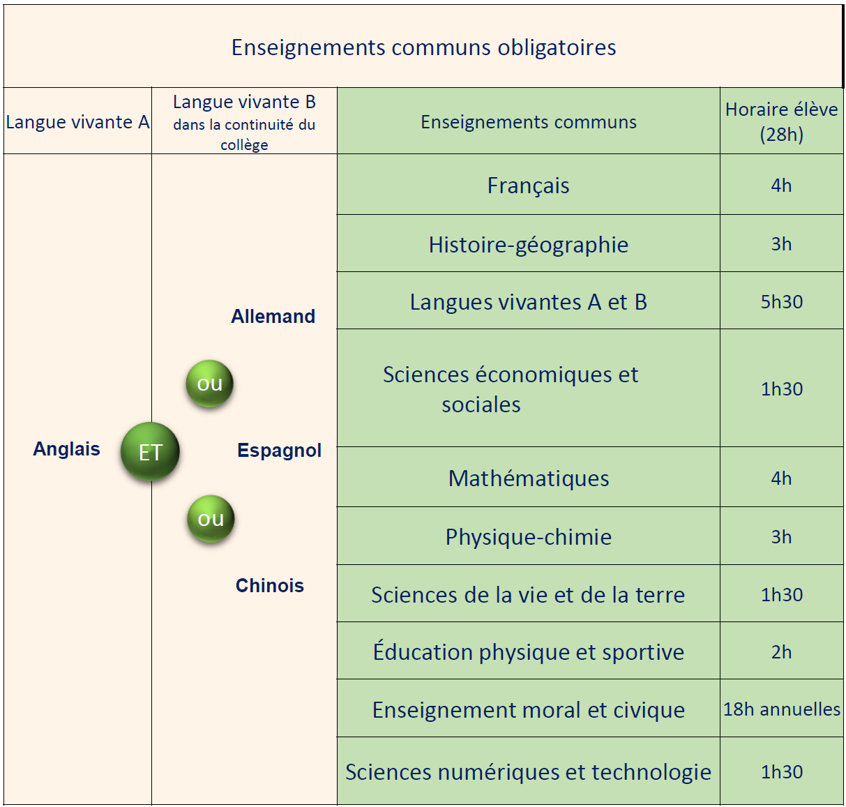 Seconde Generale Seconde Générale et Technologique - Lycée Benjamin Franklin