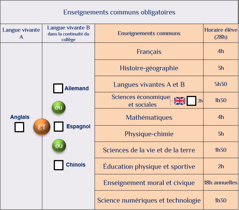 Seconde Générale et Technologique Lycée Benjamin Franklin — free download